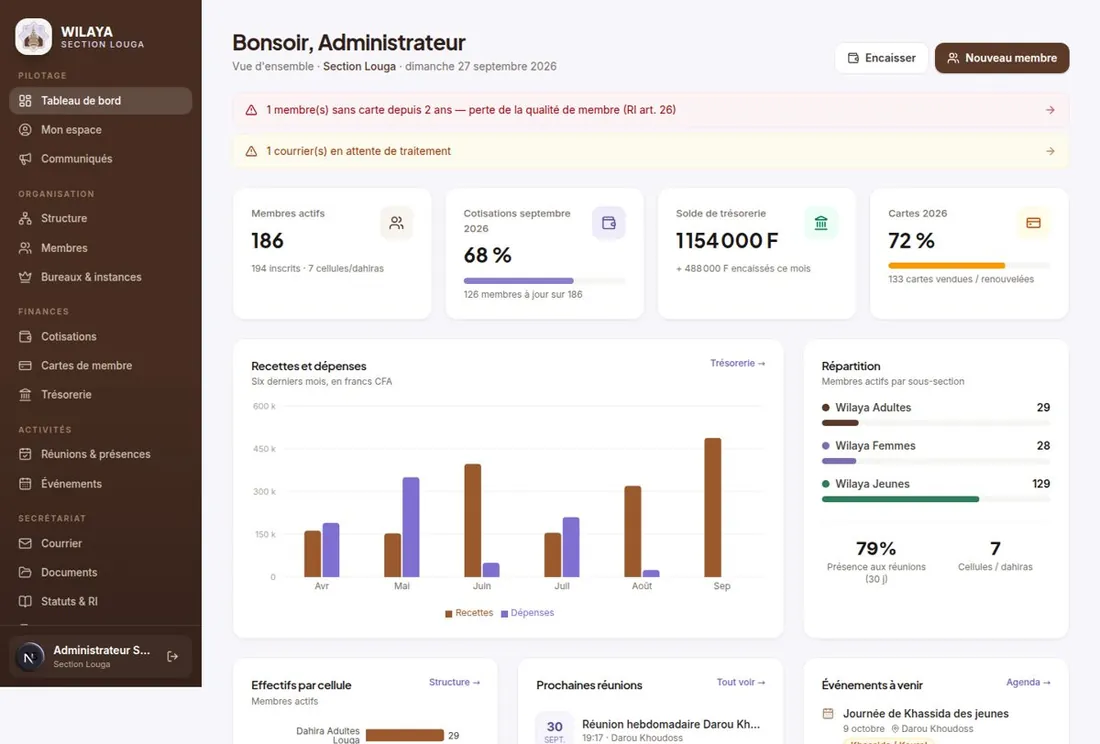 Tableau de bord de la plateforme Wilaya Louga